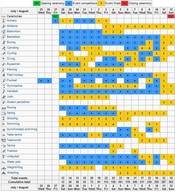 2012 Olympics Schedule 