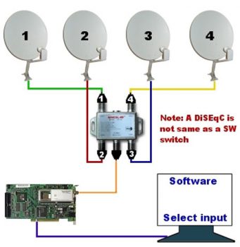 How to choose correctly DiSeqC Switch and MultiSwitch? – TBS Online ...